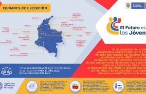 820 jóvenes víctimas de 18 departamentos se beneficiarán del programa el futuro es de los jóvenes 2022 820-jovenes-victimas-de-18-departamentos-se-beneficiaran-del-programa-el-futuro-es-de-los-jovenes-2022-01
