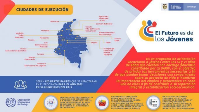 820 jóvenes víctimas de 18 departamentos se beneficiarán del programa el futuro es de los jóvenes 2022 820-jovenes-victimas-de-18-departamentos-se-beneficiaran-del-programa-el-futuro-es-de-los-jovenes-2022-01