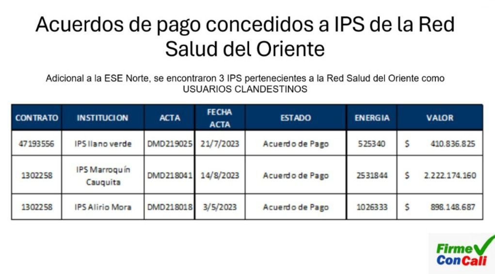 concejal-roberto-ortiz-denuncia-que-mas-de-mil-predios-en-cali-estarian-involucrados-en-el-robo-de-energia-03